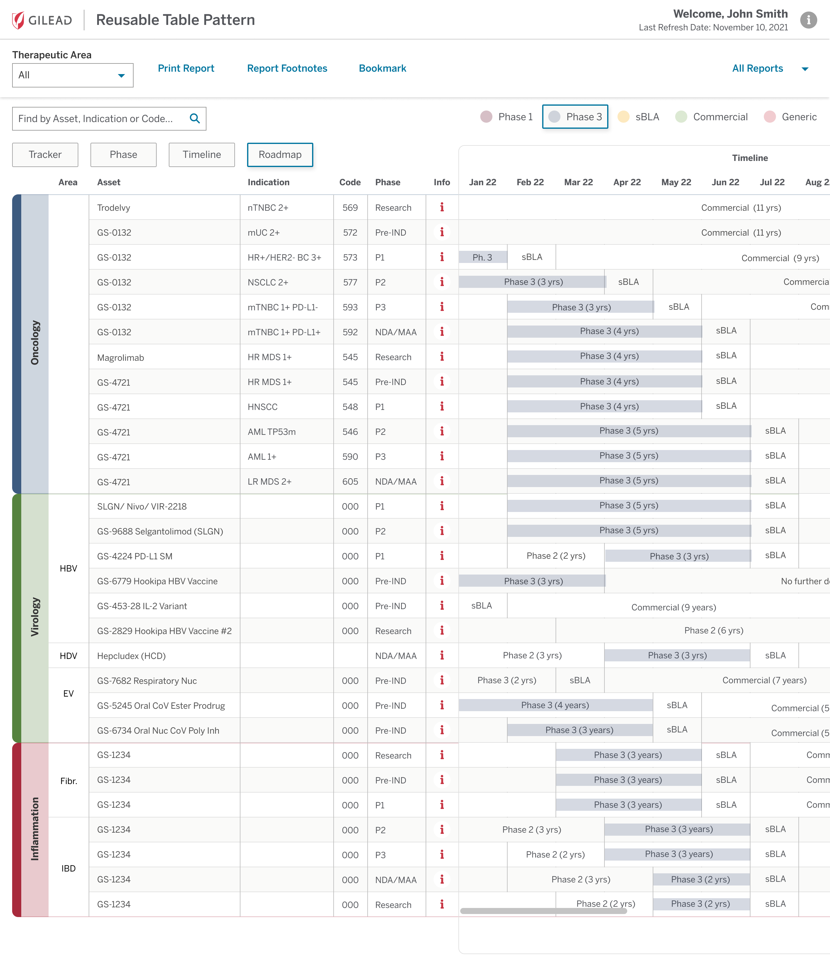 Example screen showing Gilead Development Portfolio Status report.